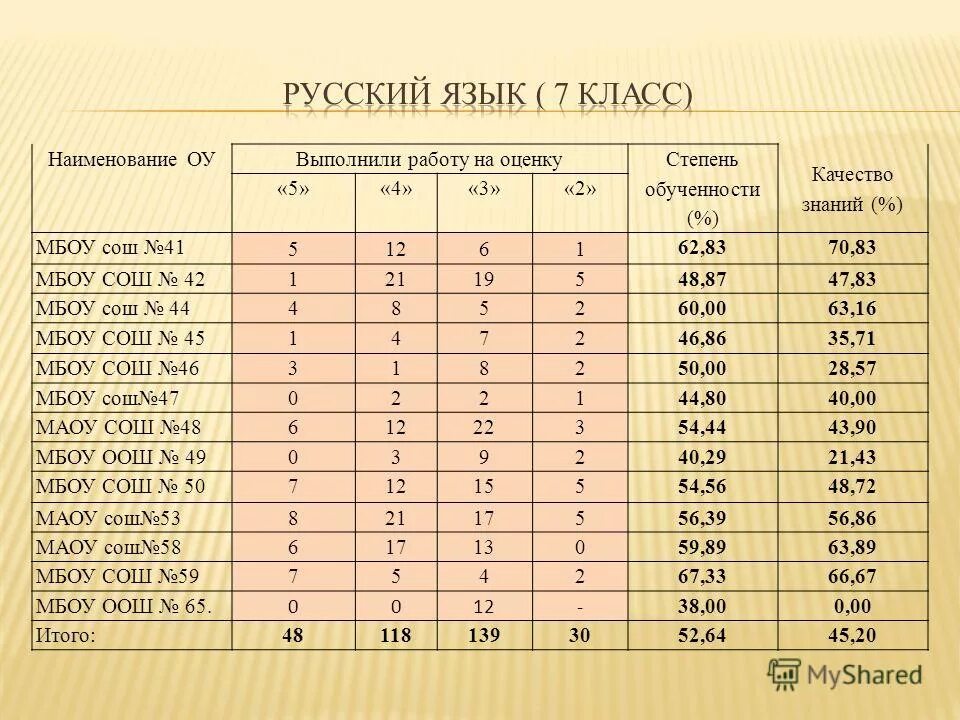 как считать качество знаний учащихся. как считать качество обученности учащихся. качество знаний формула. вычисление успеваемости и качества. как посчитать качество знаний.