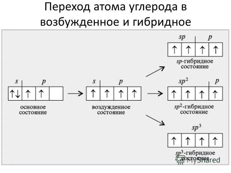 переход атомов в возбужденное состояние