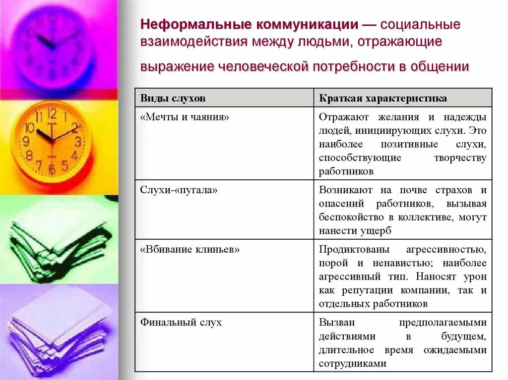 Примеры общественного общения. Неформальные коммуникации. Неформальные коммуникации примеры. Виды неформальных коммуникаций. Социальная коммуникация.