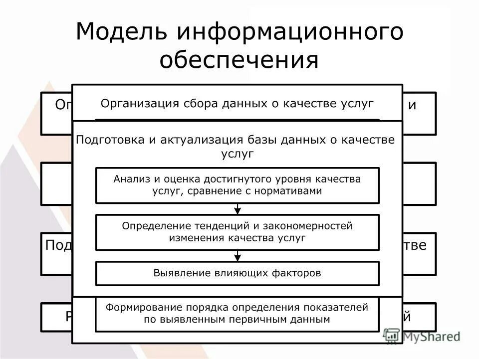 Виды информационного обеспечения предприятия. Виды информационного обеспечения предприятия