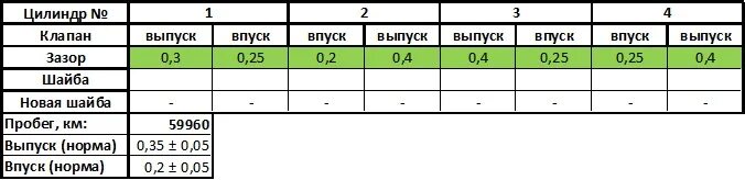 Регулировка клапанов 8 клапанов. Зазор клапанов ВАЗ Ларгус 8. Зазор клапанов 2115 1.5 инжектор 8 клапанов. Схема регулировки клапанов ВАЗ 2115.