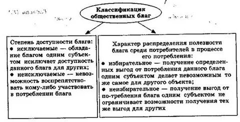 Потребление даровых благ платно впр