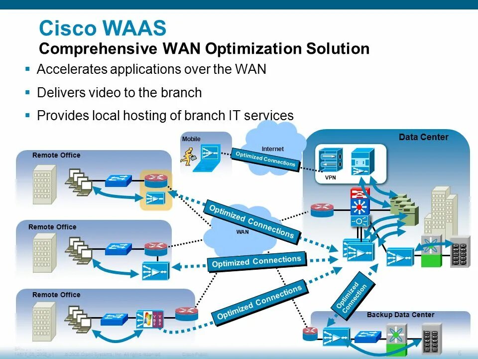 Cisco. Cisco система. Cisco waas. Аналог Cisco.