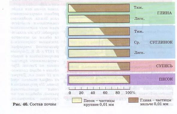 Глина суглинок супесь. Глина почва. Глинистые и песчаные почвы. Суглинок состав. Глина тип грунта.