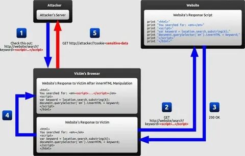 Web scripting