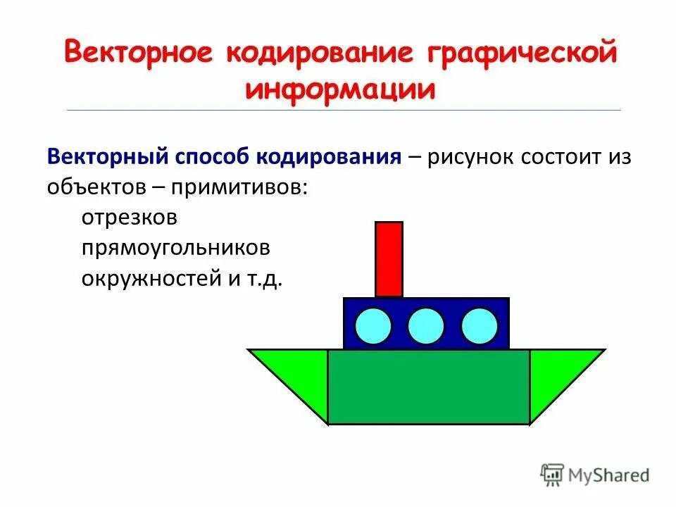 Из чего состоят векторные изображения. Векторное кодирование информации. Кодирование векторных изображений. Векторное кодирование рисунков. Кодирование графической векторное изображение.