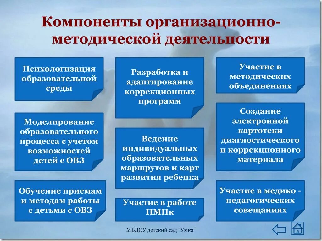 Компоненты педагогической деятельности. Организационный компонент педагогической деятельности. Психолого педагогические компоненты. Компоненты педагогической деятельности схема.