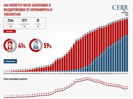 Количество менять