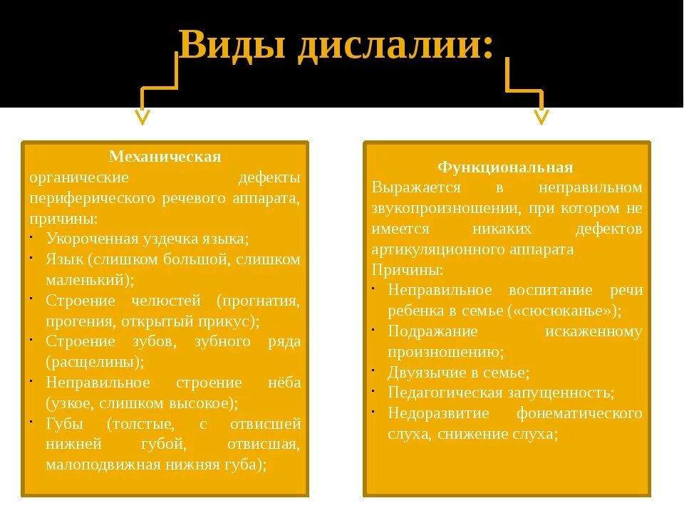 Дислалия таблица. Формы функциональной дислалии. Дислалия механизм симптомы. Функциональная дислалия причины. Структура нарушения при дислалии.