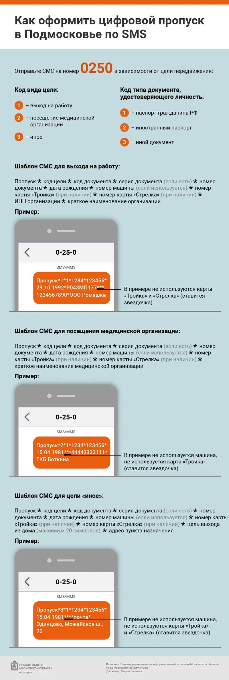 Номера цифровых пропусков