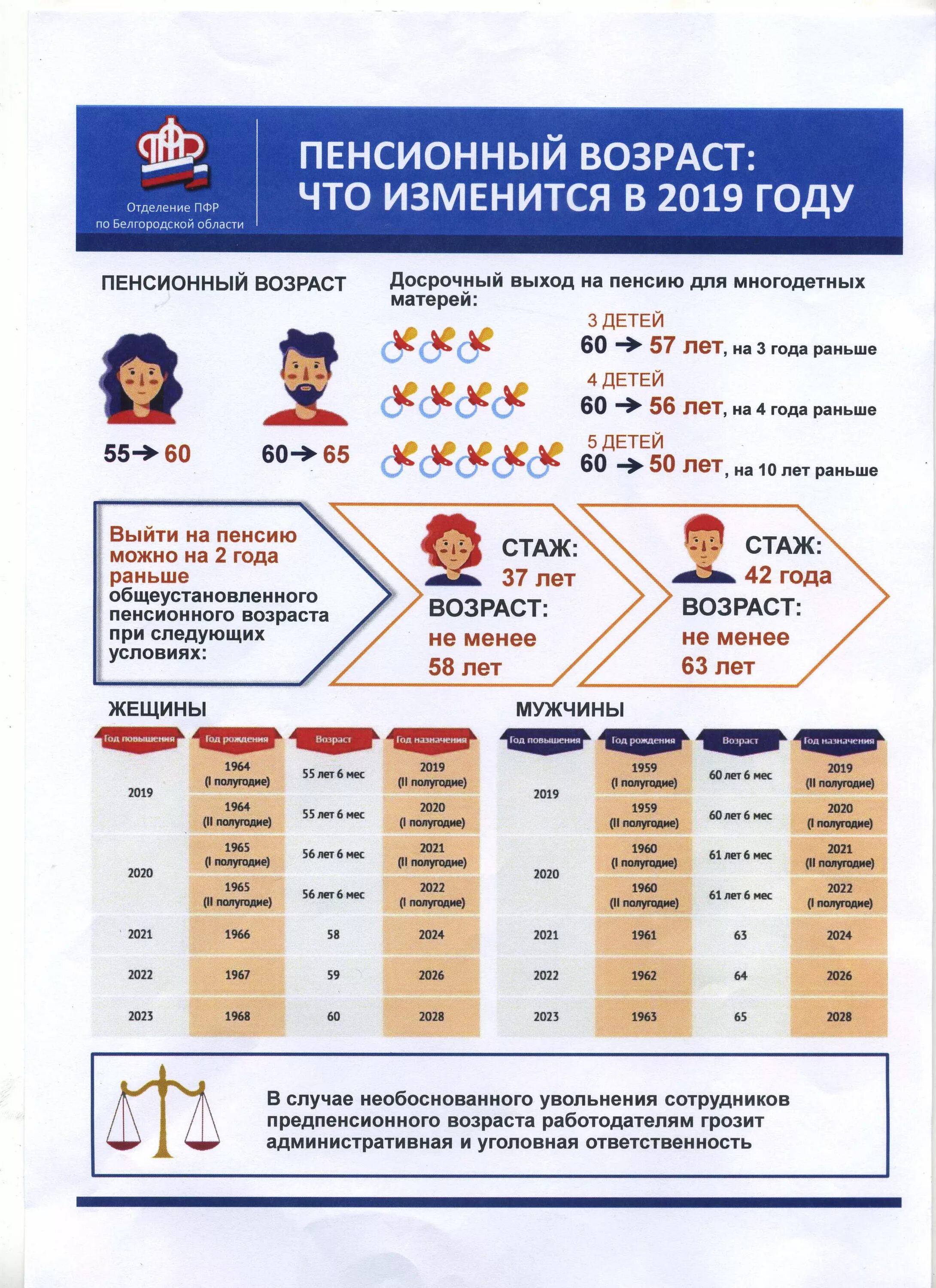 Увеличение пенсионного возраста по годам рождения таблица. Индивидуальный пенсионный коэффициент (ипк) по годам таблица. Стоимость пенсионного коэффициента. Таблица возрастов выхода на пенсию по годам. Пенсионный фонд таблица пенсии.