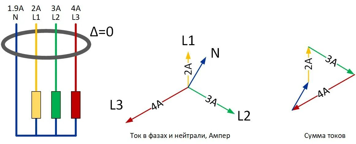Разность токов двух фаз. Распределение нагрузки в трехфазной сети. Сумма токов фазы а и с. Схема распределения нагрузок фаз. 1 фаза 2 фазы 3 фазы разница