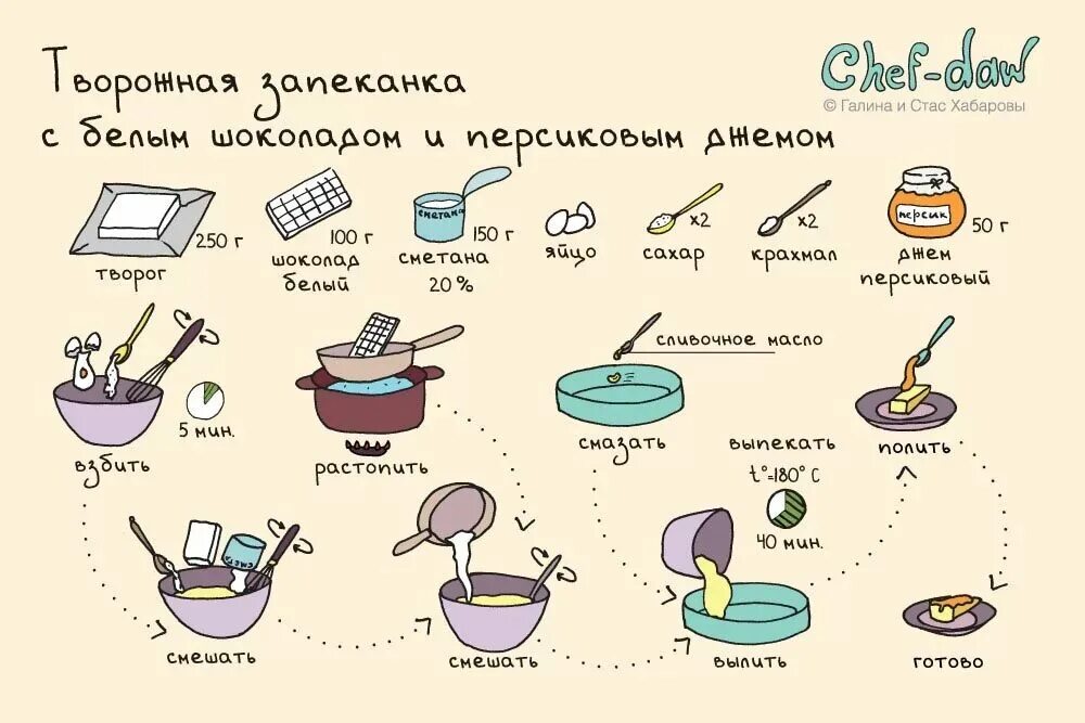 Идеи простых рецептов. Рецепты в картинках. Кулинарные рецепты в картинках. Рецепт блюда рисунок. Простые рецепты в картинках.