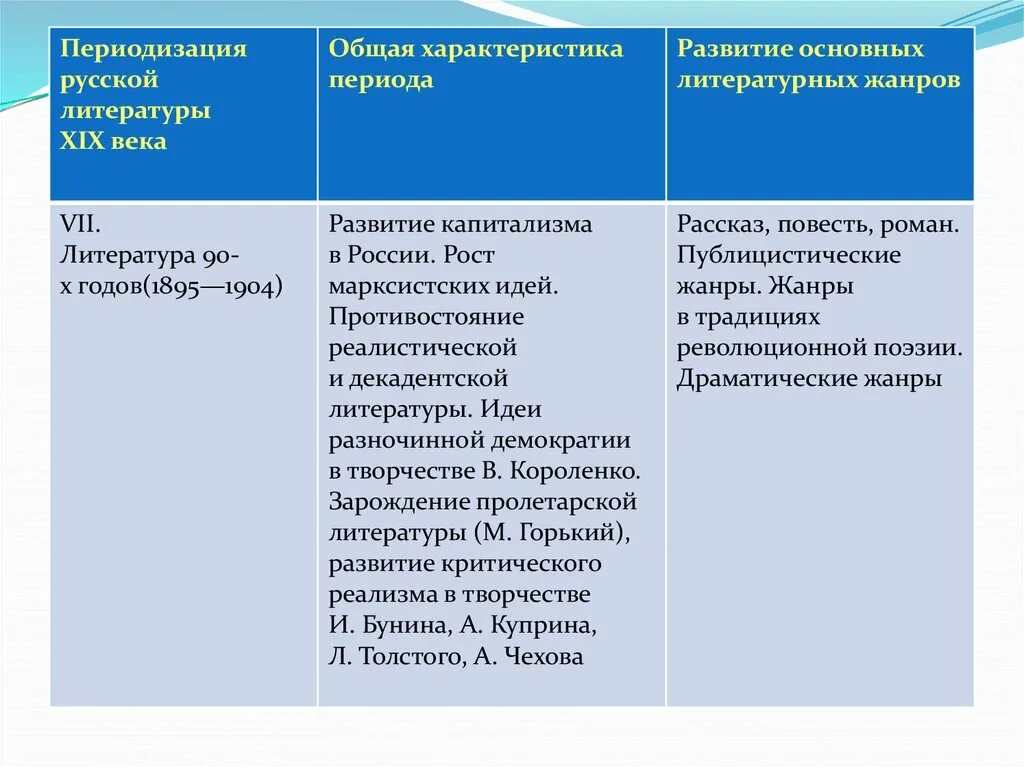 Отличительные черты литературы 19 века. Особенности литературеы19 века. Особенности литературы 19 века. Периоды русской литературы. Основные этапы развития русской литературы.