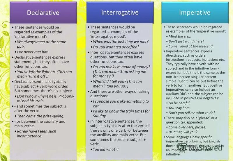 After example sentences. Complex sentence примеры. Topic sentence примеры. Как писать topic sentences. Частотные наречия в английском.