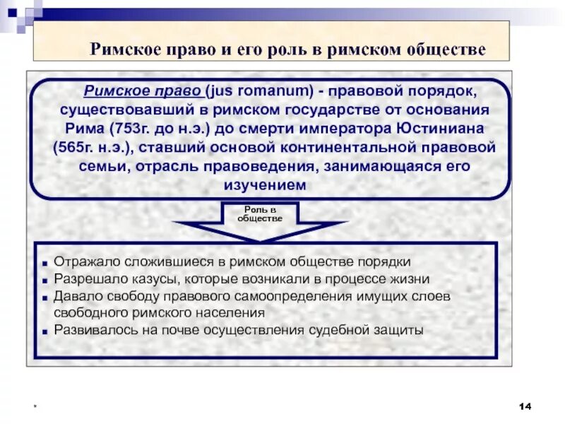 Естественное право в римском праве. Семейное право в римском праве.