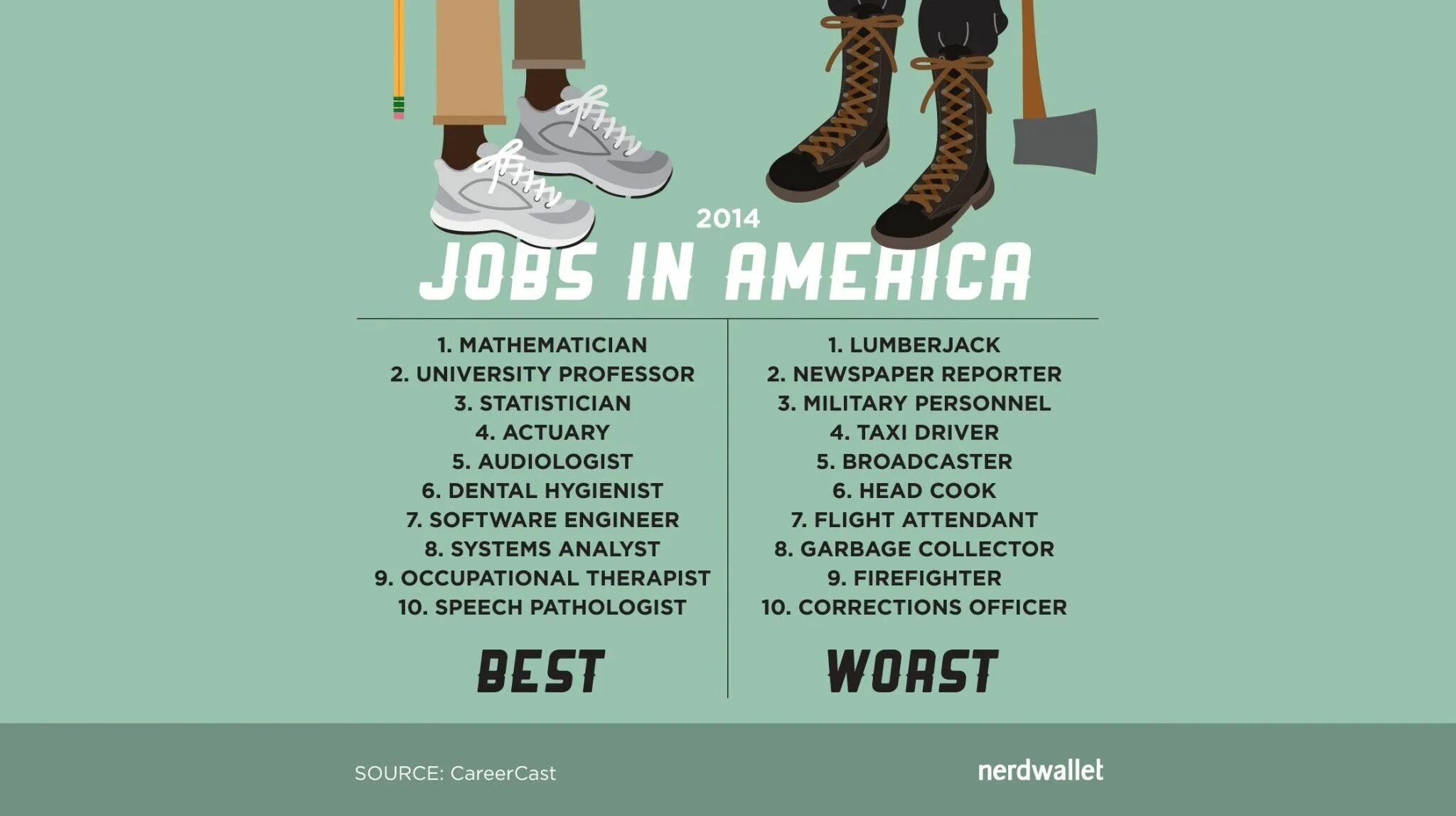 The best job in the world огэ. The worst job. the worst profession. the best job in the world.