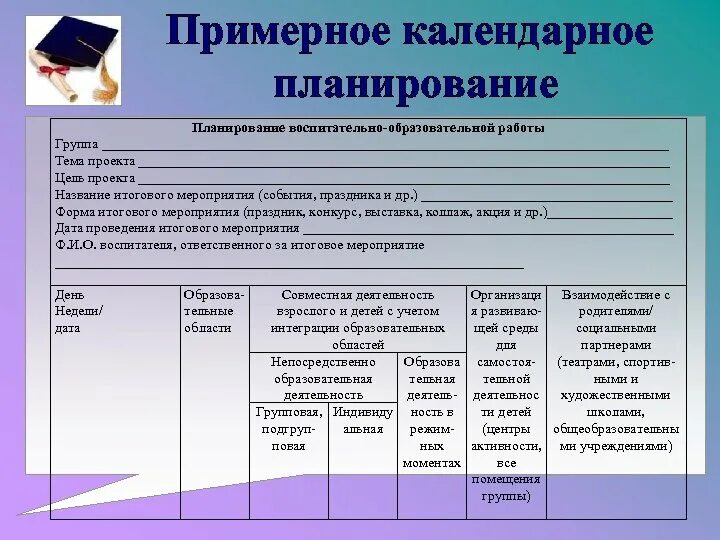 Описание рабочей программы воспитания