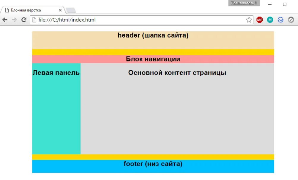 Как сделать панель навигации
