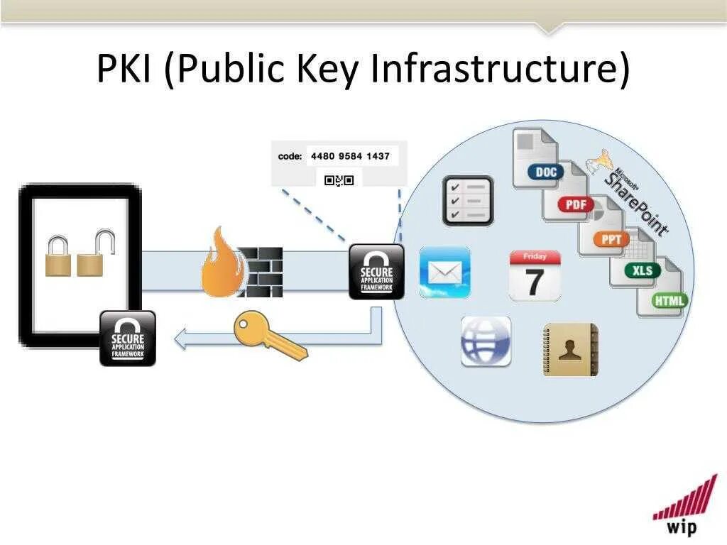 Архитектура инфраструктуры открытых ключей. Схема инфраструктуры открытых ключей. Компоненты инфраструктуры открытых ключей. Инфраструктура открытых ключей. Инфраструктура открытых ключей pki.