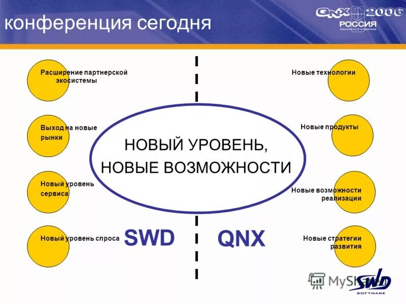 общество и технологии. матрица возможностей по товарам и рынкам. стратегии диверсификации схема. матрица возможностей и. инновации в бизнесе.