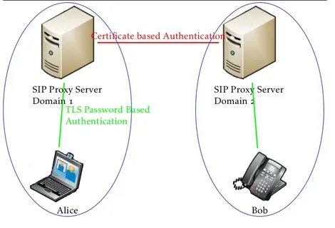 Password base