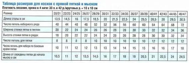 Размерная таблица для вязания носков для детей. Таблица размеров для вязания носков с прямой пяткой и мыском. Таблица размеров для носков с прямой пяткой. Размер вязаного носка в сантиметрах.