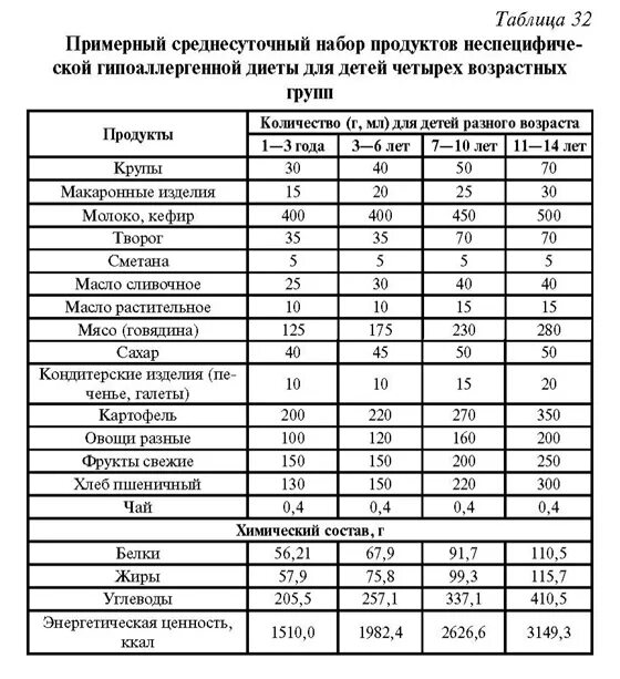 Прикорм при атопическом дерматите. Атопический дерматит прикорм. прикорм для детей с атопическим дерматитом. таблица прикорма детей при атопическом дерматите. прикорм для грудничков с атопическим дерматитом.