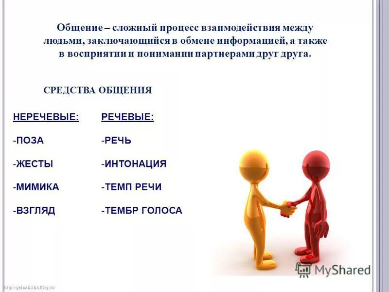 основным средство общения между людьми. невербальные средства общения. стили общения между людьми. коммуникативные формы общения. интерактивная сторона профессионального общения.