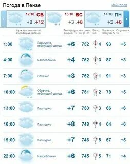 Погода в пензе на месяц ноябрь