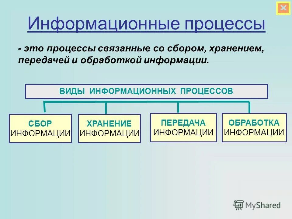 Информационный процесс сообщение