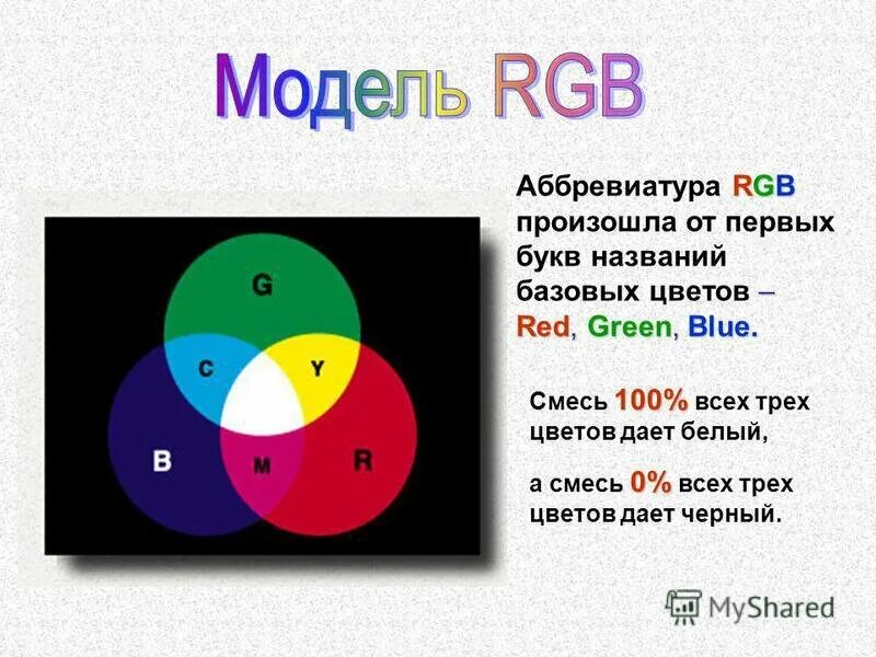 Цветовая модель RGB. Что такое модель цвета RGB. Модель цветопередачи RGB. Основные цвета модели RGB. Описать модель rgb