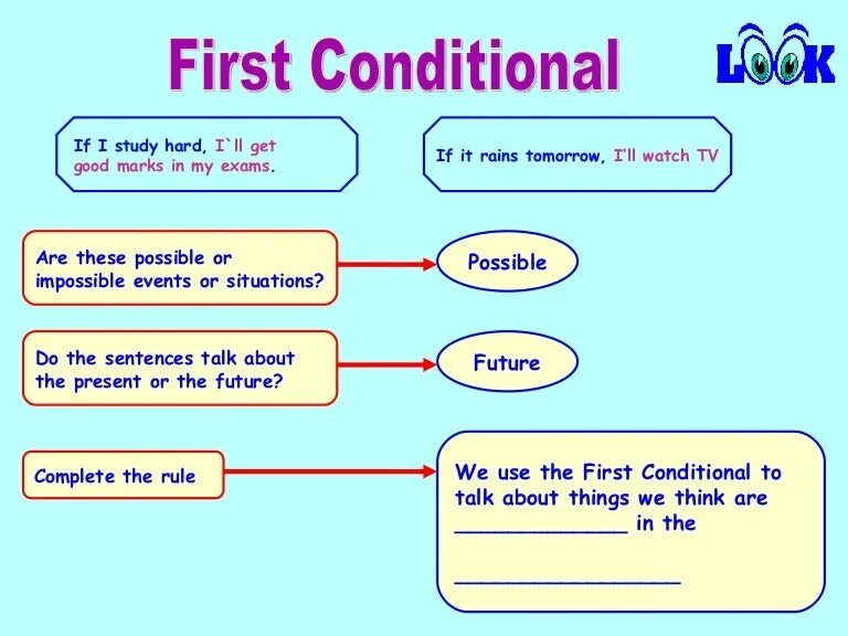 01 first. First conditional. First conditional — первый Тип. First conditional схема. Правила first conditional.
