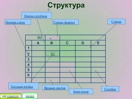 Текущая строка