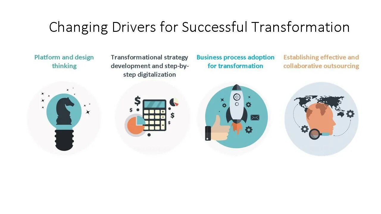 Change driven. Цифровая трансформация design thinking. robotic process automation статьи. drivers of change. transformation for success.