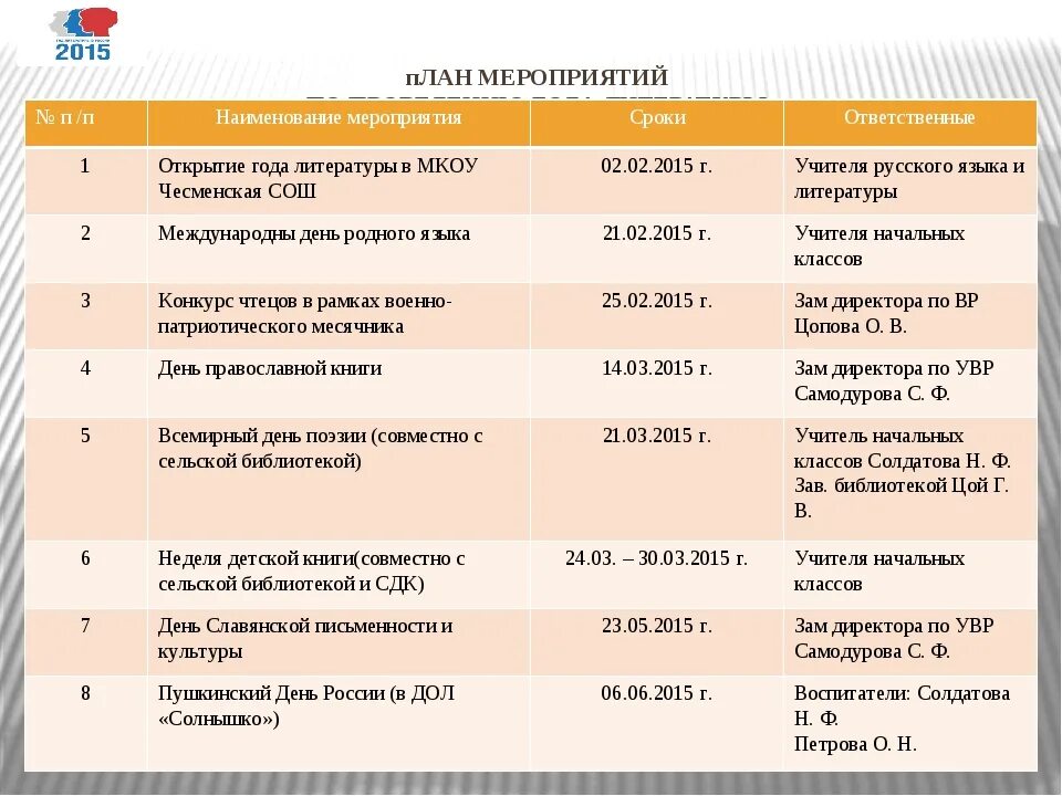 Формат мероприятия да нет не знаю