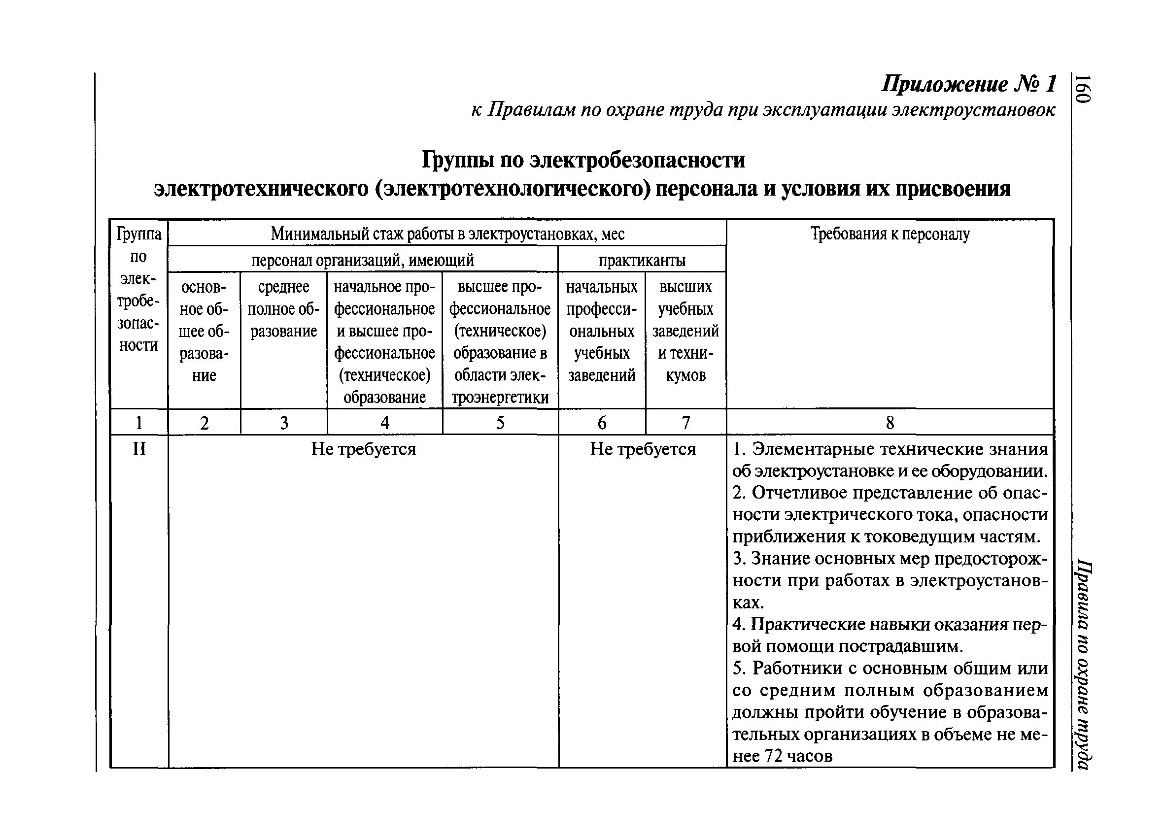 1 2 группа по электробезопасности. Группы электробезопасности персонала до 1000в. ПТЭЭП 2 группа по электробезопасности. Группы по электробезопасности таблица по напряжению. Допуски по электробезопасности таблица.