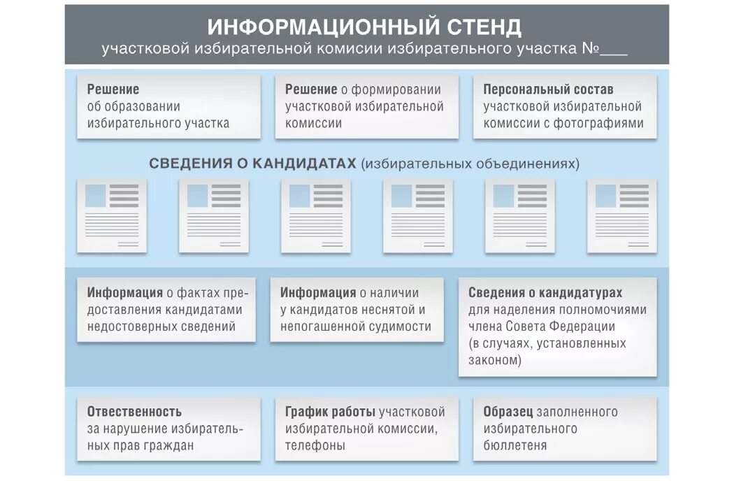 Информационный стенд избирательной комиссии. Информационный стенд участковой избирательной комиссии. Информационный стенд в помещении для голосования. Информационный стенд на избирательном участке. Информация для подготовки ответа