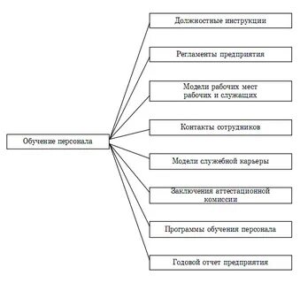 Регламент кадров