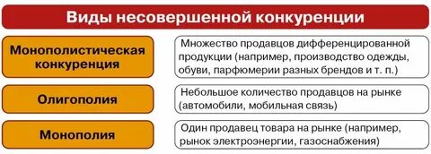 Характеристика конкуренции монополия