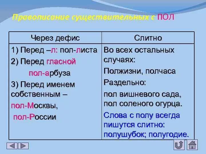 Пол со словами пишется слитно. Правописание пол и полу таблица. Правило написания частицы пол. Написание пол со словами. Правописание слов с пол и полу.