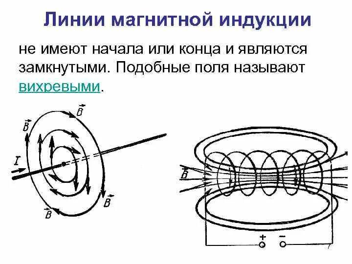 Что называют магнитной линией магнитного поля. Линии магнитной индукции и линии магнитного поля это. Направление магнитной индукции линий магнитной индукции. Линии индукции магнитного поля. Линии магнитной индукции рисунок.