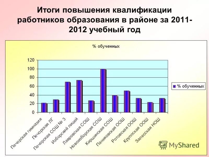 барьер компетентности. увеличение продаж за счет. идеи для увеличения продаж. результаты увеличения. когда у мастера и клиента разные вкусы.