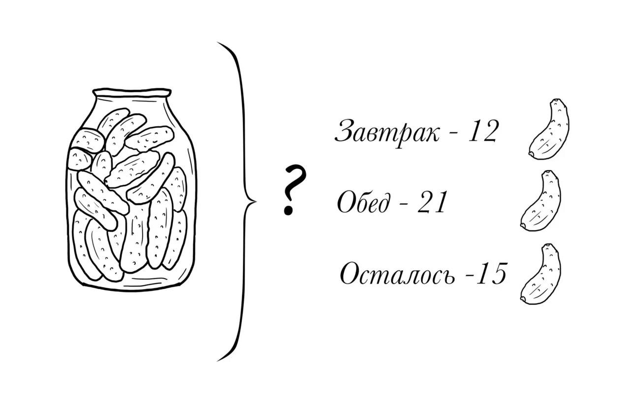В банке было 12 огурцов. Огурцы в банке схема. В банке были соленые огурцы за завтраком съели. Соленые огурцы раскраска.