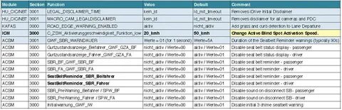 Specific code