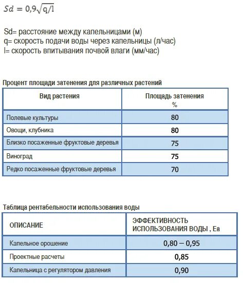 Сколько воды надо для полива. Таблица расхода воды при капельном поливе. Расчёт диаметра трубы для капельного полива. Расход воды при капельном орошении. Расход воды при капельном поливе.