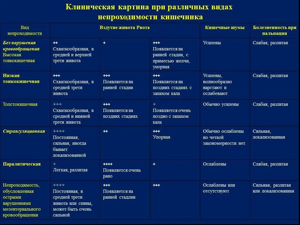 Боль в эпигастрии и температура