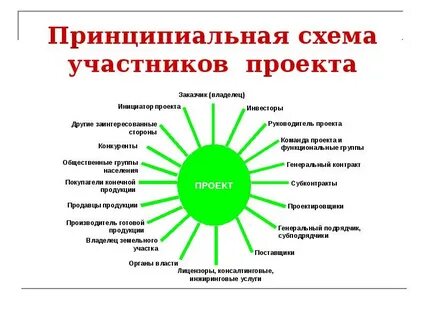 Схема участников