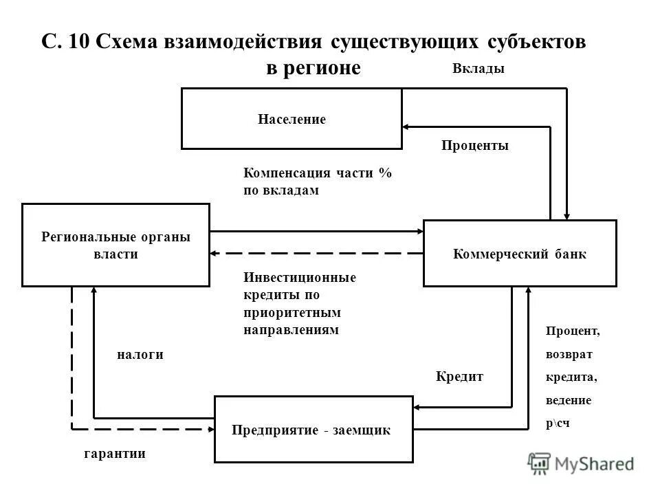 субъекты депозитной политики банка. финансовый менеджмент банка. схема формирования депозитной политики коммерческого банка. структура кредитной системы рф схема. состав субъектов и объектов депозитной политики коммерческого банка.