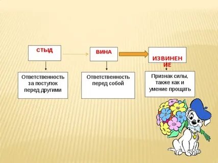 Входим непрошено не извиняемся